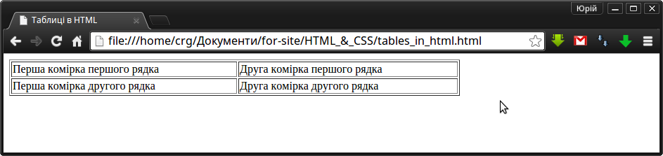 tables_in_html