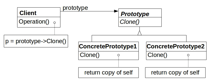 fig.3.fig11_Prototype_structure