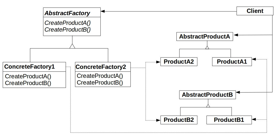 fig.3.fig3_AbstractFactory_Structure