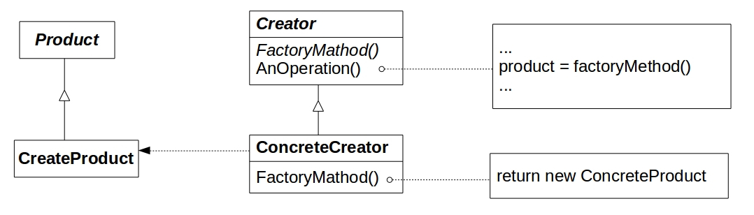 fig.3.fig8_factory_method_structure