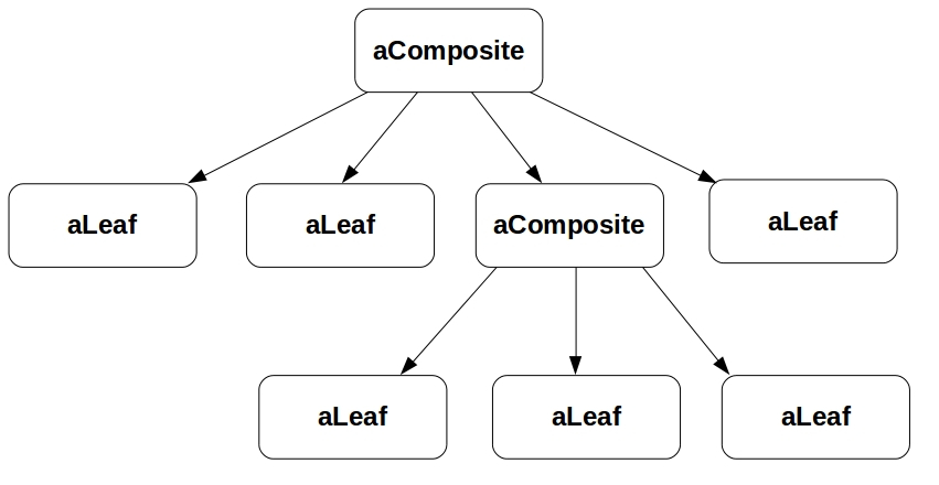 fig.4.fig11_typical_composite_object_structure