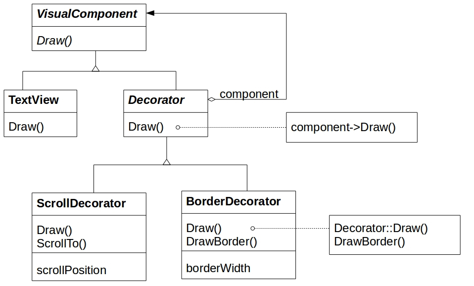 fig.4.fig15_composite_class_diagram_for_text_view