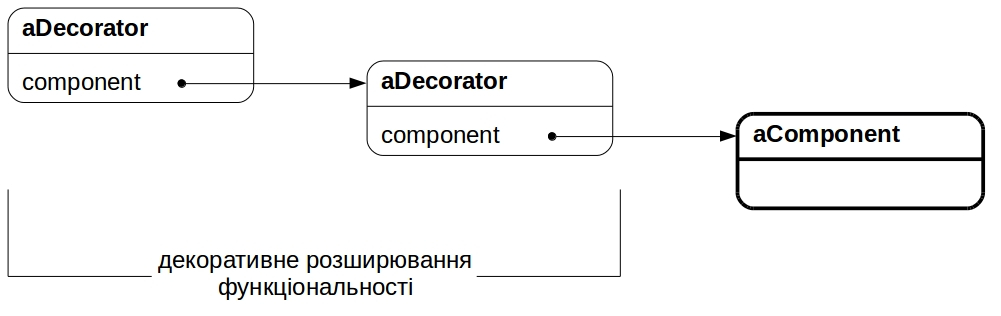 fig.4.fig17_decoration_extended_functionality