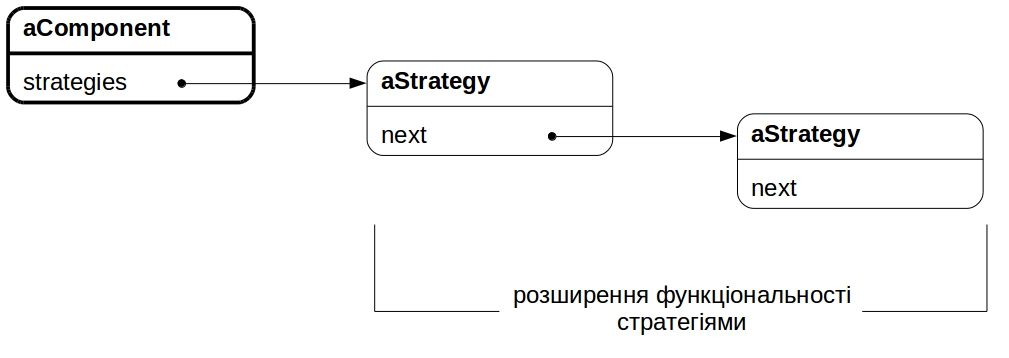 fig.4.fig18_strategy-extended_functionality