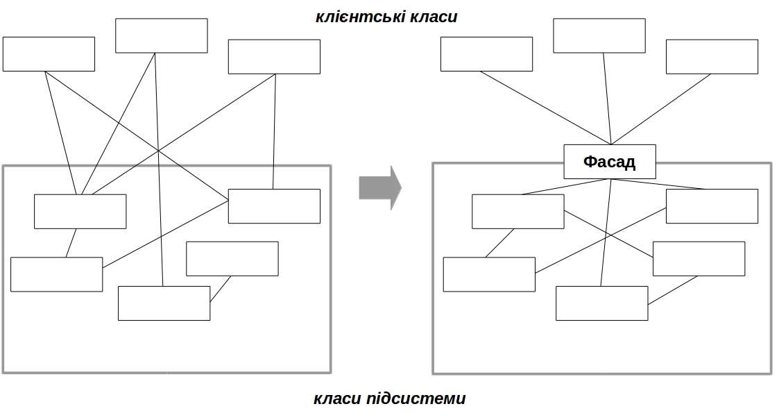 fig.4.fig20_facade_provide_interface_to_subsystem