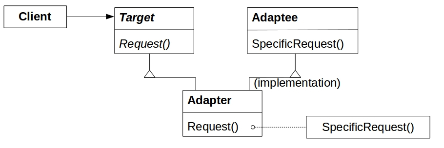 fig.4.fig2_class_adapter_structure