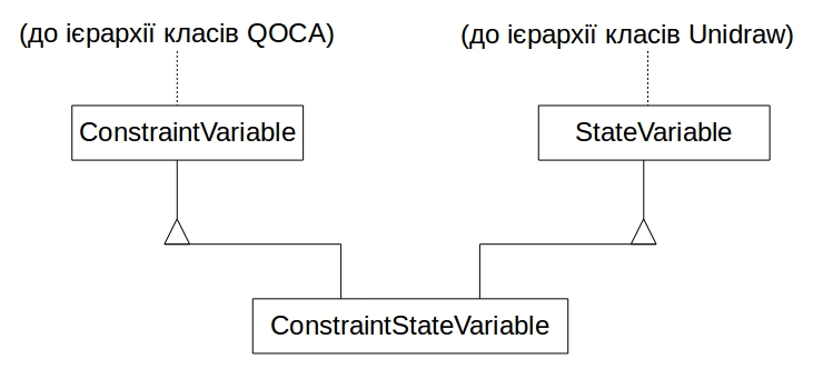 fig.4.fig3_qoca_unidraw_integration