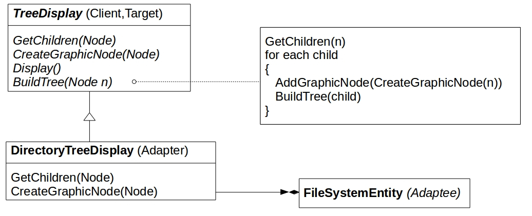 fig.4.fig4_treedisplay_implementation_structure