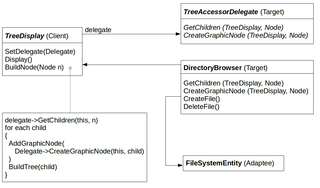 fig.4.fig5_adapter_using_delegate_objects