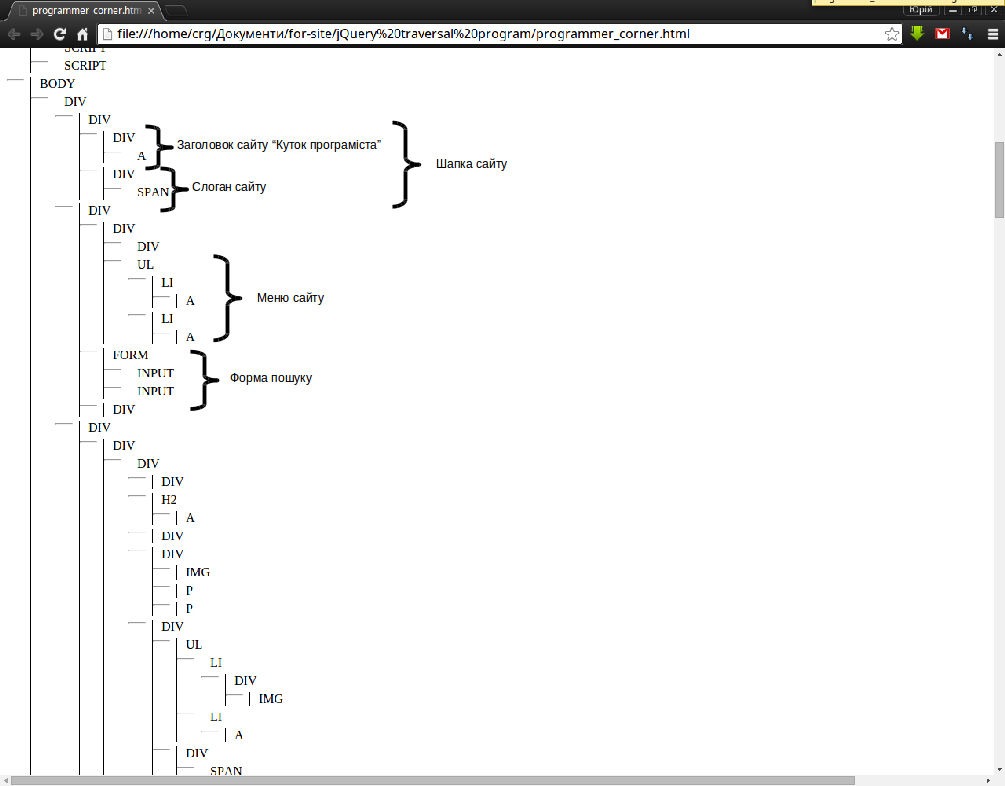 html_tags_structore_of_kytok.org.ua_traversal_function