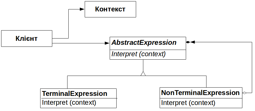 fig.5.fig.2_Interpreter_structure